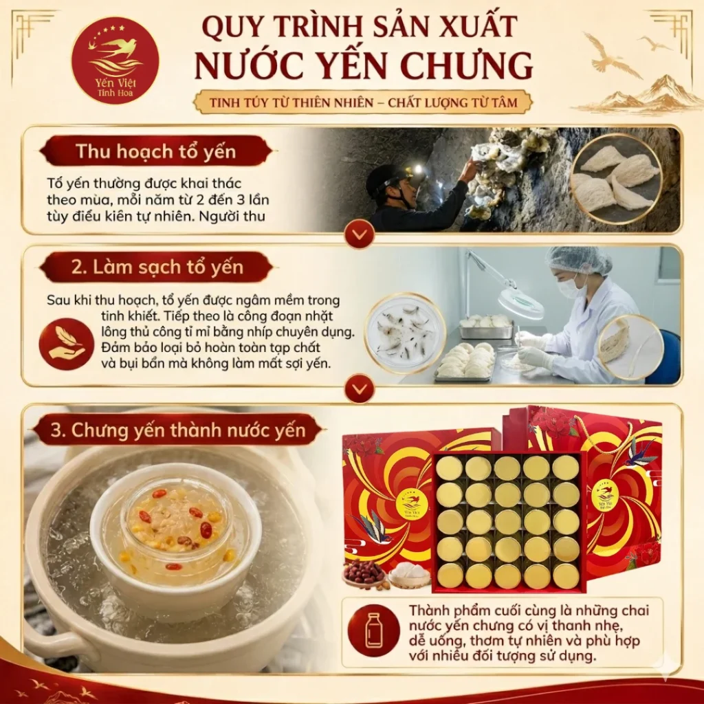 Quy trình sản xuất nước yến đạt chuẩn